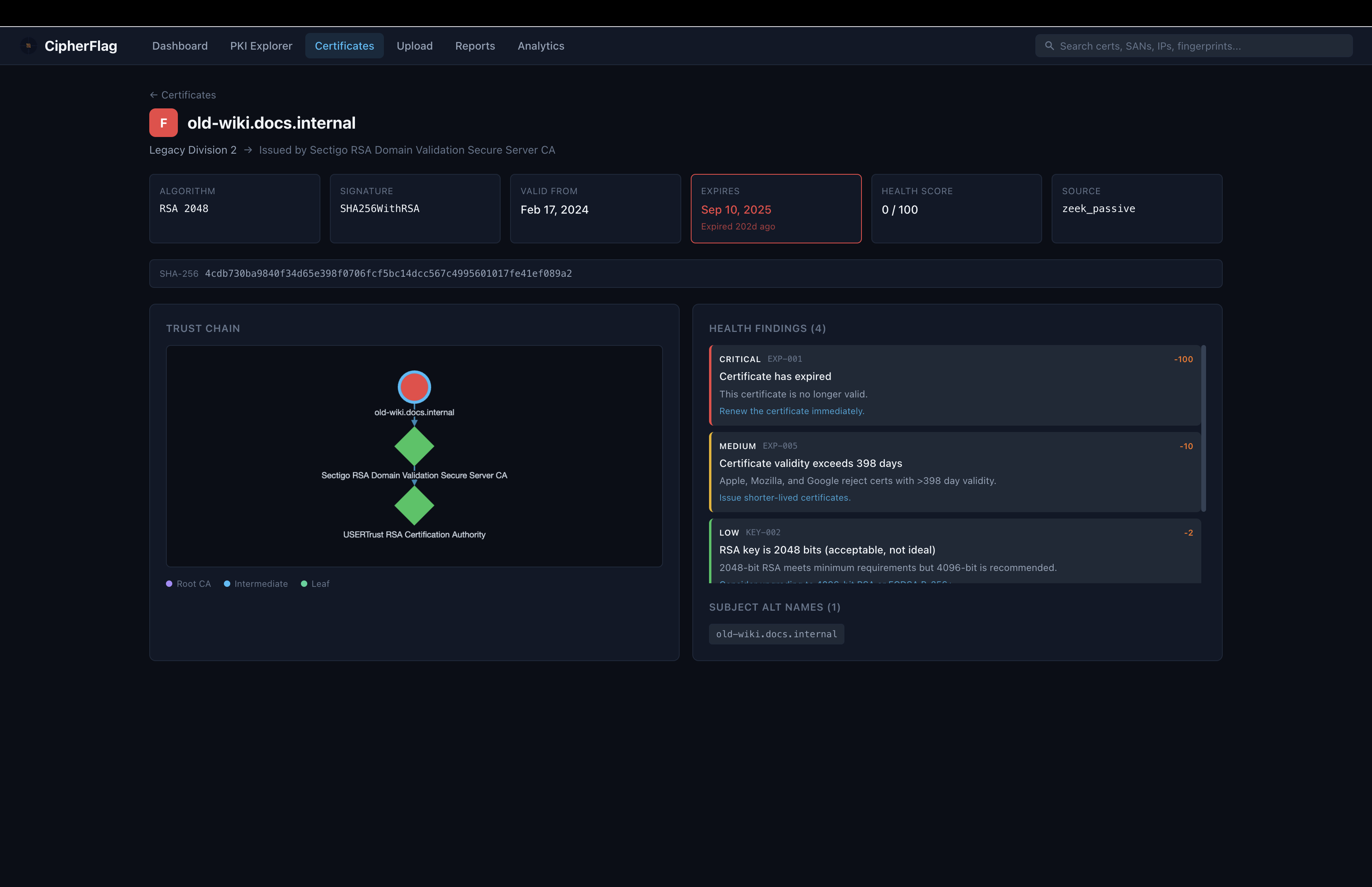 CipherFlag certificate detail view with health scoring and chain visualization