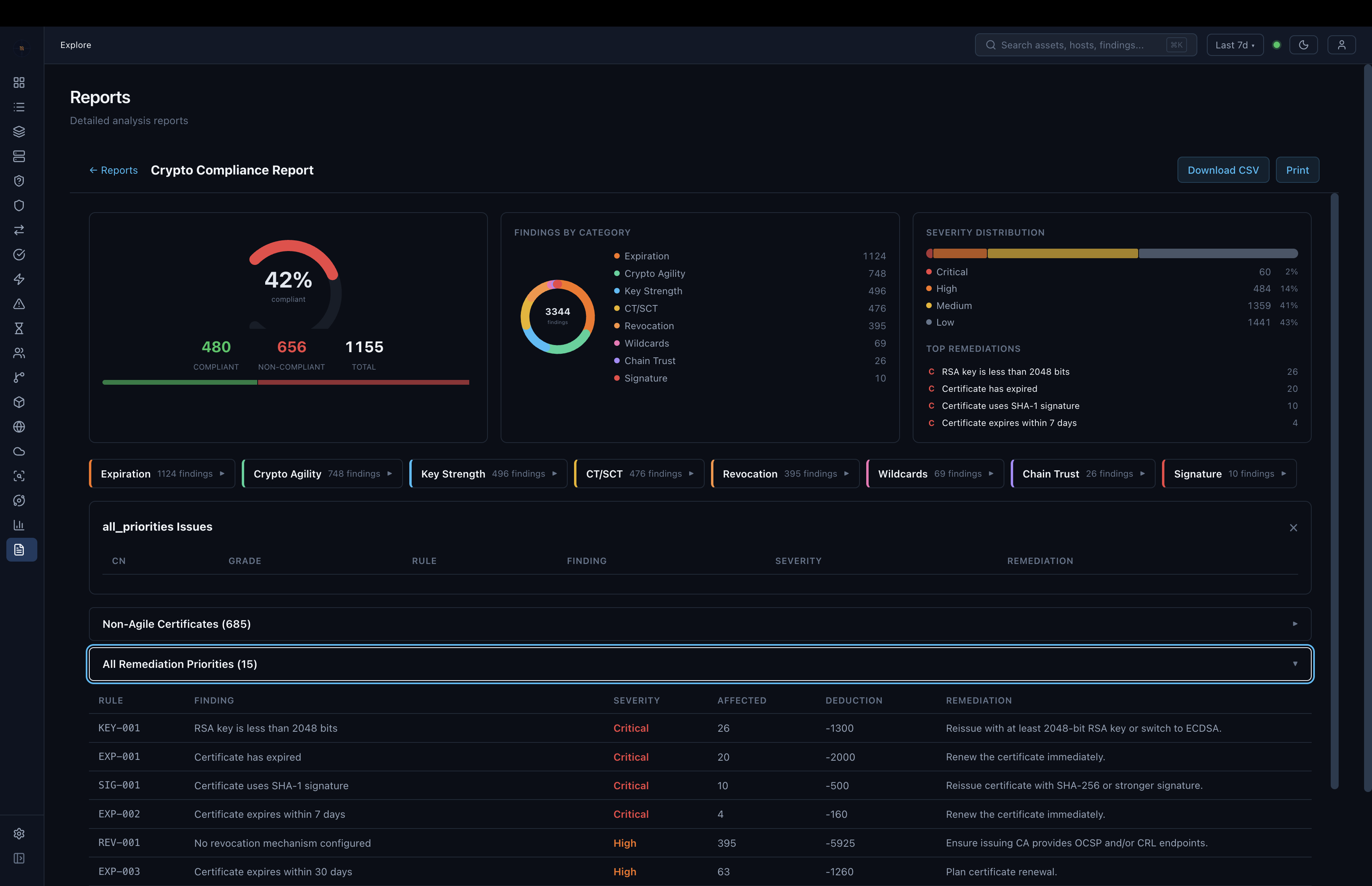 CipherFlag EE compliance report