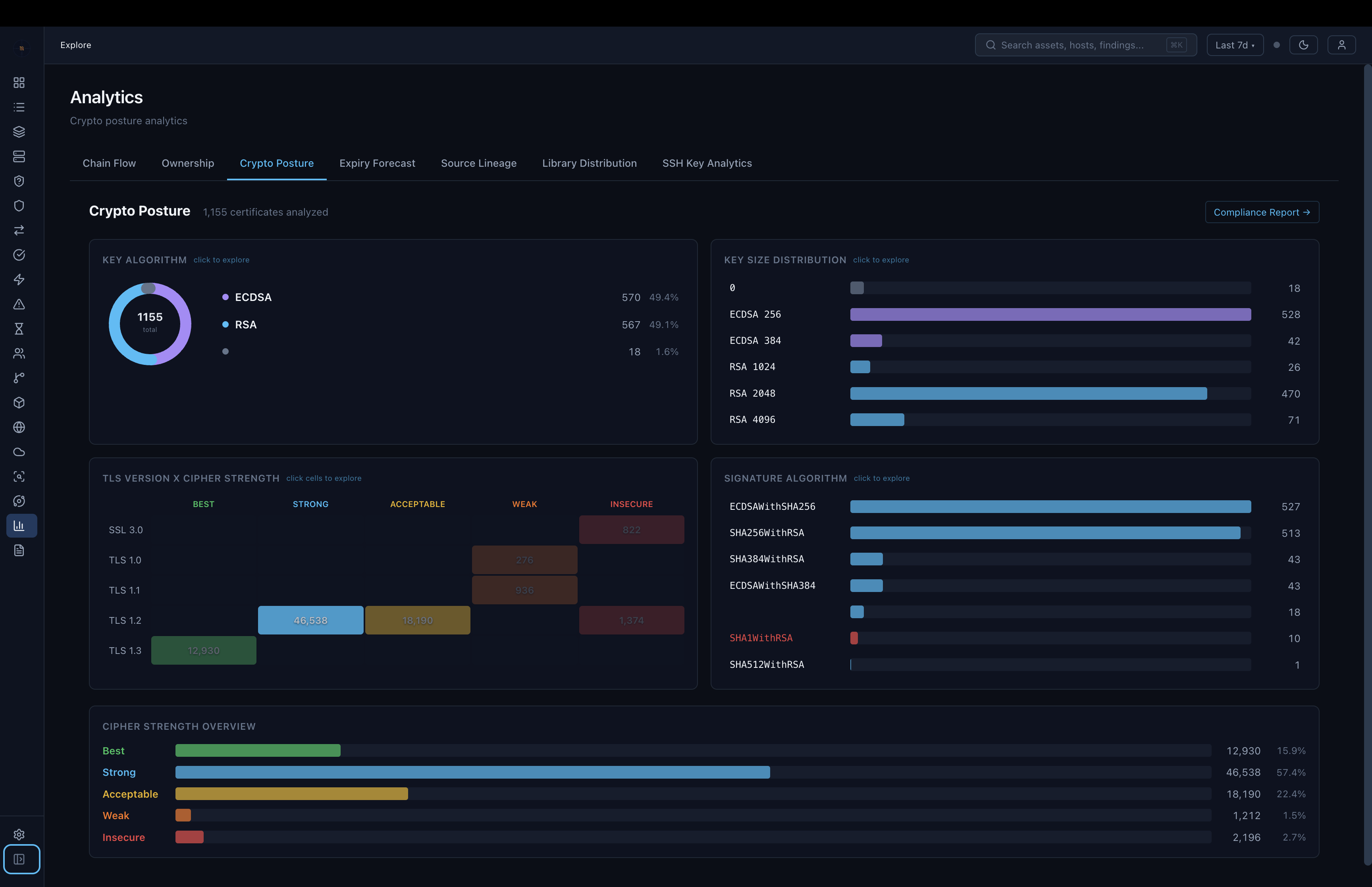 CipherFlag EE crypto posture dashboard