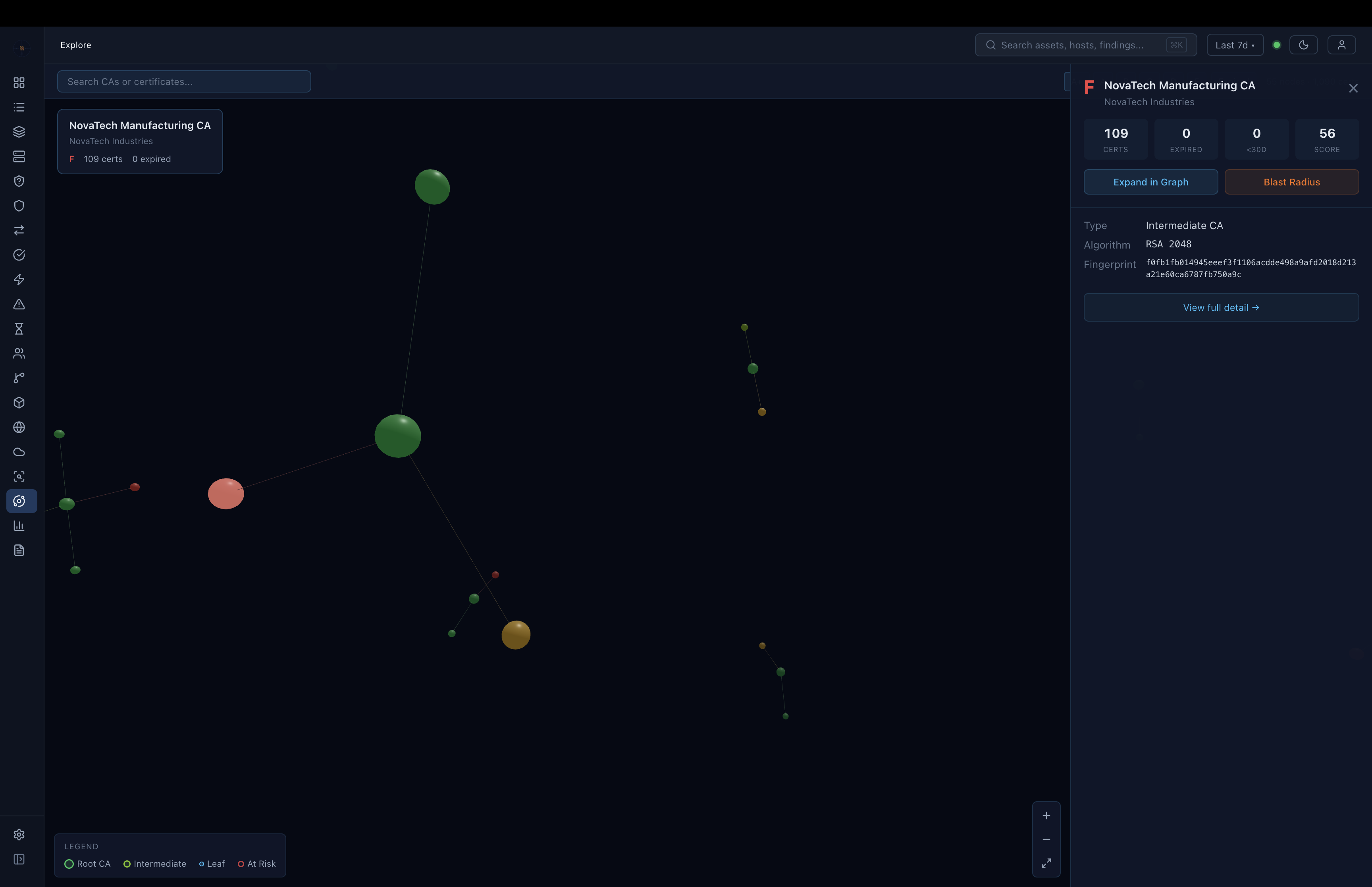 CipherFlag EE PKI Constellation